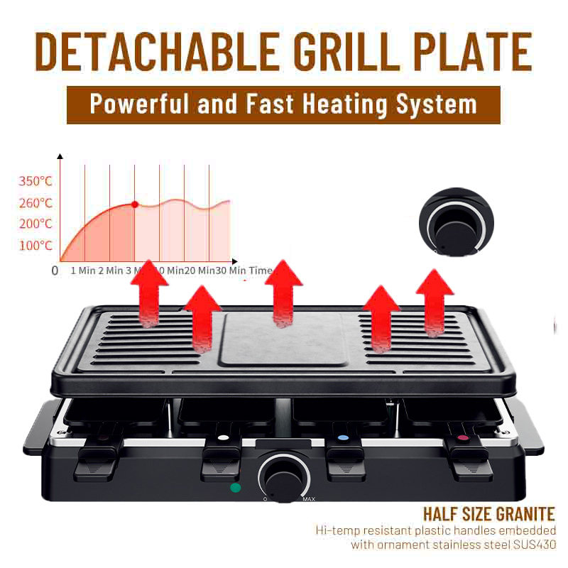 Pemanggang BBQ Elektrik Portab - Raclette Grill Table ulasan dan harga